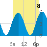 Isle of Palms tide chart for Wednesday, September 8, 2021