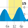 Isle of Palms tide chart for Friday, October 15, 2021