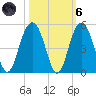 Isle of Palms tide chart for Wednesday, October 6, 2021