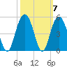Isle of Palms tide chart for Thursday, October 7, 2021