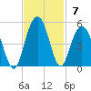 Isle of Palms tide chart for Sunday, November 7, 2021