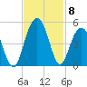 Isle of Palms tide chart for Monday, November 8, 2021