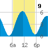 Isle of Palms tide chart for Tuesday, November 9, 2021