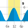 Isle of Palms tide chart for Thursday, December 9, 2021