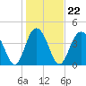 Isle of Palms tide chart for Saturday, January 22, 2022