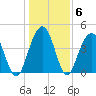 Isle of Palms tide chart for Thursday, January 6, 2022
