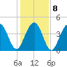 Isle of Palms tide chart for Saturday, January 8, 2022