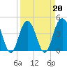 Isle of Palms tide chart for Sunday, March 20, 2022
