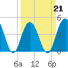 Isle of Palms tide chart for Monday, March 21, 2022