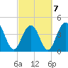 Isle of Palms tide chart for Monday, March 7, 2022
