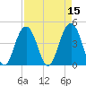 Isle of Palms tide chart for Friday, April 15, 2022