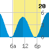 Isle of Palms tide chart for Wednesday, April 20, 2022