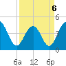 Isle of Palms tide chart for Wednesday, April 6, 2022