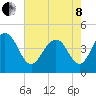 Isle of Palms tide chart for Sunday, May 8, 2022