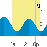 Isle of Palms tide chart for Monday, May 9, 2022