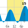 Isle of Palms tide chart for Wednesday, June 15, 2022