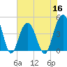 Isle of Palms tide chart for Thursday, June 16, 2022