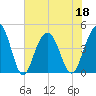 Isle of Palms tide chart for Saturday, June 18, 2022