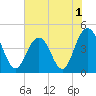 Isle of Palms tide chart for Wednesday, June 1, 2022