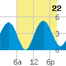 Isle of Palms tide chart for Wednesday, June 22, 2022