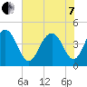 Isle of Palms tide chart for Tuesday, June 7, 2022