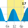 Isle of Palms tide chart for Sunday, July 17, 2022