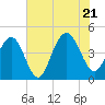 Isle of Palms tide chart for Thursday, July 21, 2022