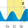 Isle of Palms tide chart for Saturday, July 2, 2022