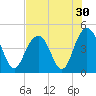 Isle of Palms tide chart for Saturday, July 30, 2022