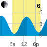 Isle of Palms tide chart for Wednesday, July 6, 2022