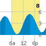 Isle of Palms tide chart for Friday, July 8, 2022