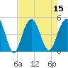 Isle of Palms tide chart for Monday, August 15, 2022