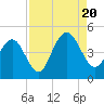 Isle of Palms tide chart for Saturday, August 20, 2022