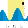 Isle of Palms tide chart for Saturday, August 6, 2022