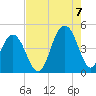 Isle of Palms tide chart for Sunday, August 7, 2022