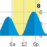 Isle of Palms tide chart for Monday, August 8, 2022