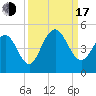 Isle of Palms tide chart for Saturday, September 17, 2022