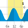 Isle of Palms tide chart for Thursday, September 1, 2022