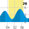 Isle of Palms tide chart for Tuesday, September 20, 2022