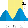 Isle of Palms tide chart for Wednesday, September 21, 2022