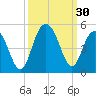 Isle of Palms tide chart for Friday, September 30, 2022