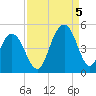 Isle of Palms tide chart for Monday, September 5, 2022