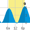 Isle of Palms tide chart for Friday, September 9, 2022