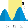 Isle of Palms tide chart for Wednesday, October 5, 2022