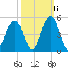 Isle of Palms tide chart for Thursday, October 6, 2022