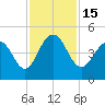 Isle of Palms tide chart for Tuesday, November 15, 2022
