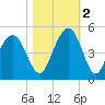 Isle of Palms tide chart for Wednesday, November 2, 2022