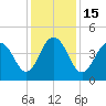 Isle of Palms tide chart for Thursday, December 15, 2022