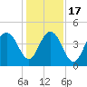 Isle of Palms tide chart for Saturday, December 17, 2022