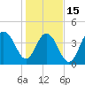 Isle of Palms tide chart for Sunday, January 15, 2023
